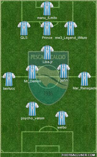 Pescara Formation 2013