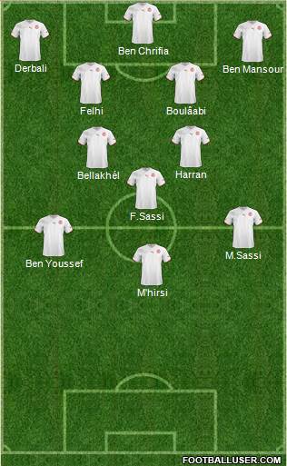 Tunisia Formation 2013