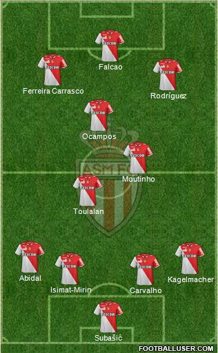 AS Monaco FC Formation 2013