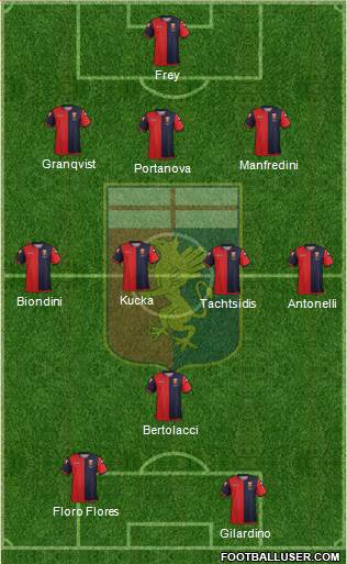 Genoa Formation 2013