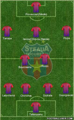 FC Steaua Bucharest Formation 2013