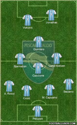 Pescara Formation 2013