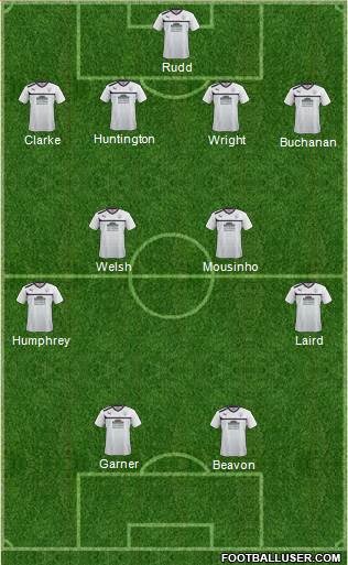 Preston North End Formation 2013