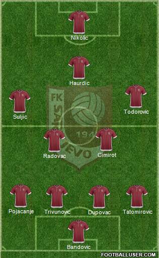 FK Sarajevo Formation 2013