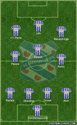 sc Heerenveen Formation 2013