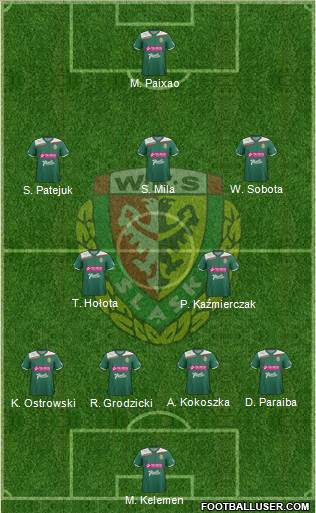 WKS Slask Wroclaw Formation 2013