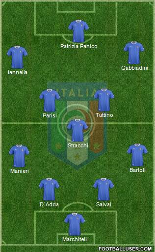 Italy Formation 2013