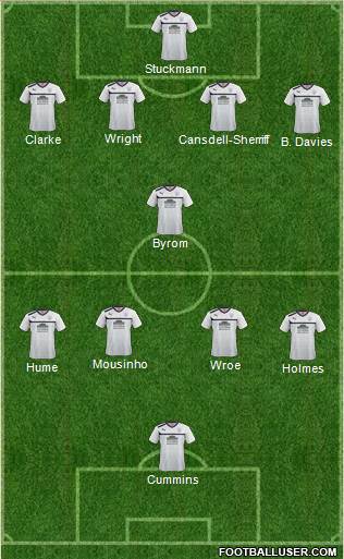 Preston North End Formation 2013