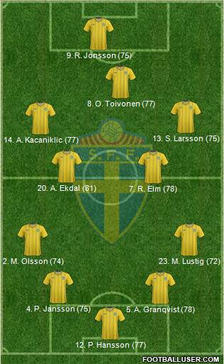 Sweden Formation 2013