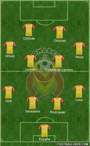 Club Monarcas Morelia Formation 2013