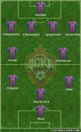 CSKA Moscow Formation 2013