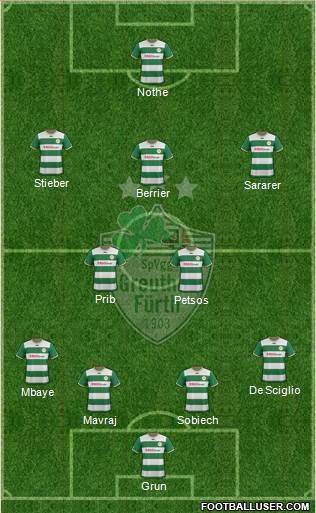 SpVgg Greuther Fürth Formation 2013