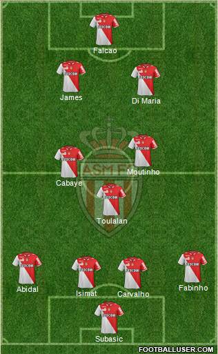 AS Monaco FC Formation 2013