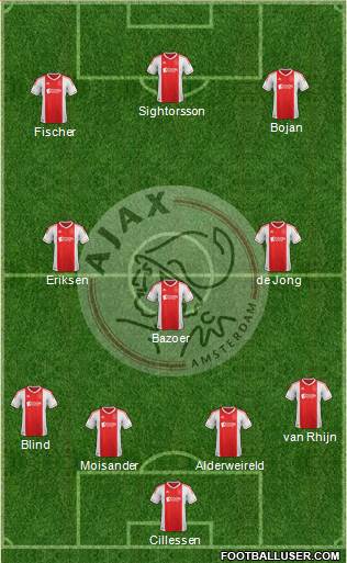 AFC Ajax Formation 2013