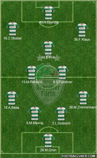 SpVgg Greuther Fürth Formation 2013