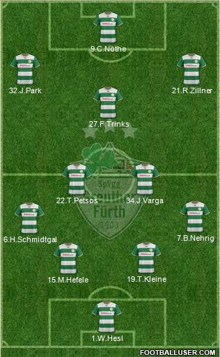 SpVgg Greuther Fürth Formation 2013