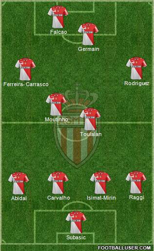 AS Monaco FC Formation 2013