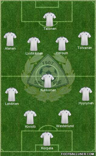 Finland Formation 2013