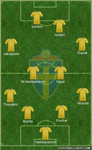 Sweden Formation 2013