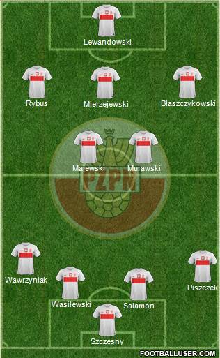 Poland Formation 2013