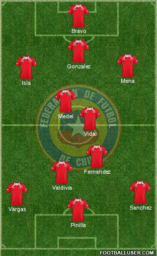 Chile Formation 2013