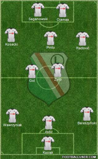 Legia Warszawa Formation 2013