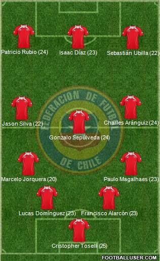 Chile Formation 2013