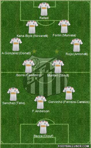 Santos FC Formation 2013