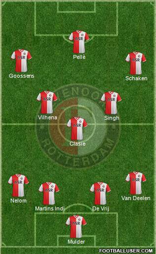 Feyenoord Formation 2013