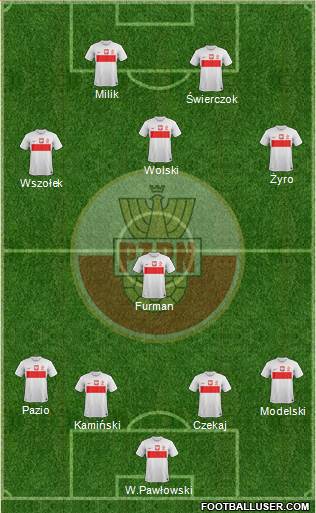 Poland Formation 2013