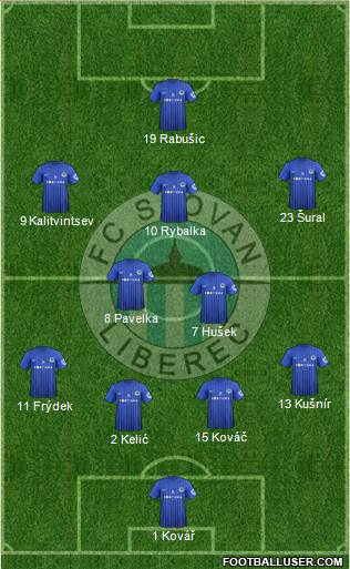 Slovan Liberec Formation 2013