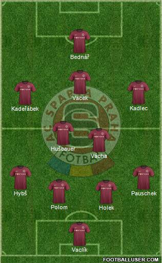 Sparta Prague Formation 2013