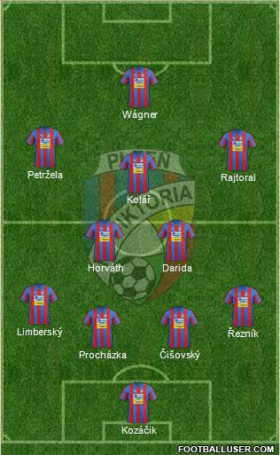 Viktoria Plzen Formation 2013