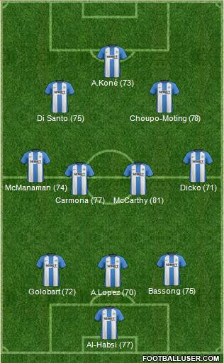 Wigan Athletic Formation 2013