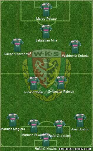 WKS Slask Wroclaw Formation 2013