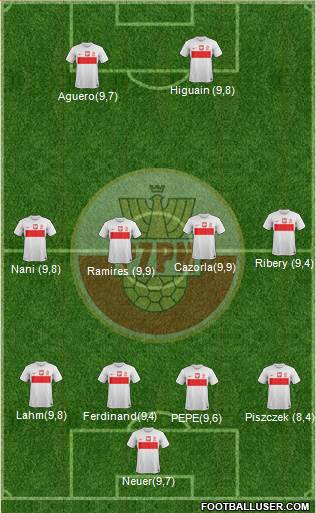 Poland Formation 2013