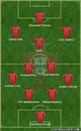 Portugal Formation 2013