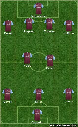 West Ham United Formation 2013