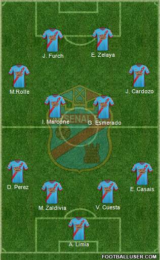 Arsenal de Sarandí Formation 2013