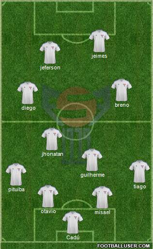 Faroe Islands Formation 2013