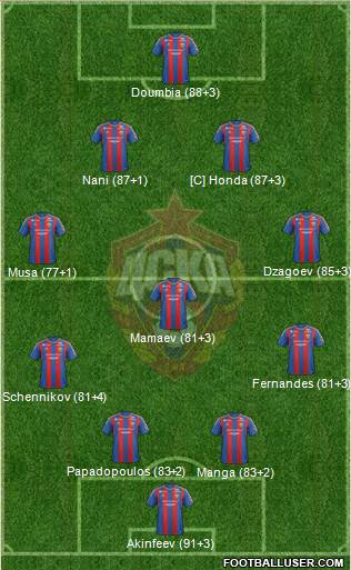 CSKA Moscow Formation 2013