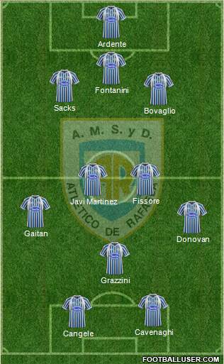 Atlético Rafaela Formation 2013