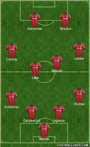 Toronto FC Formation 2013