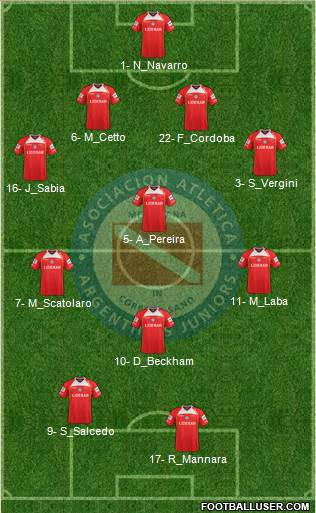 Argentinos Juniors Formation 2013