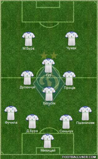 Dinamo Kiev Formation 2013