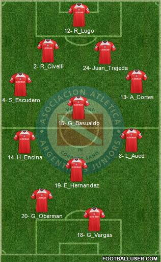 Argentinos Juniors Formation 2013