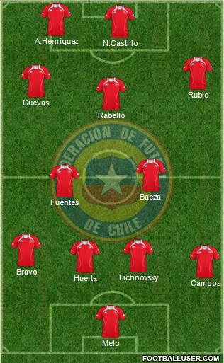 Chile Formation 2013