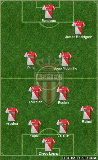 AS Monaco FC Formation 2013