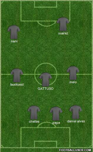 Australia Formation 2013