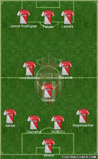 AS Monaco FC Formation 2013